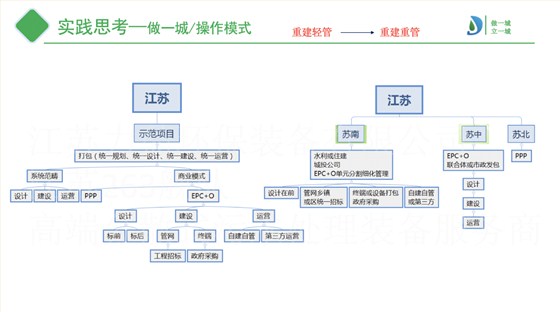 操作模式模糊