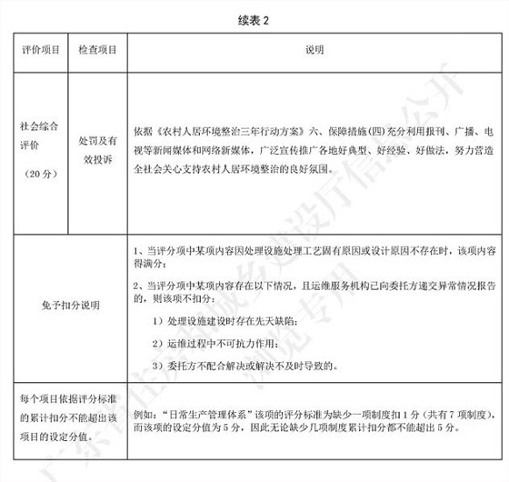 广东省标准《广东省农村生活污水处理设施运营维护与评价标准》4