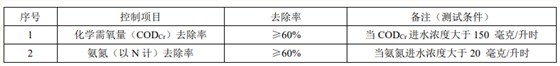 户用型生活必威西汉姆网页版
污染物去除要求