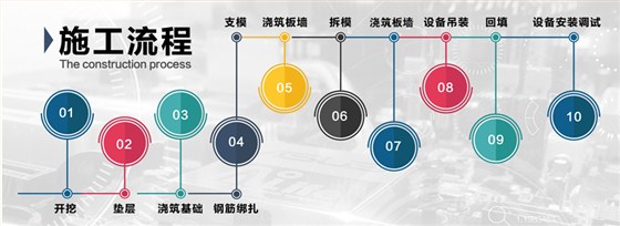 生活污水处理项目施工流程