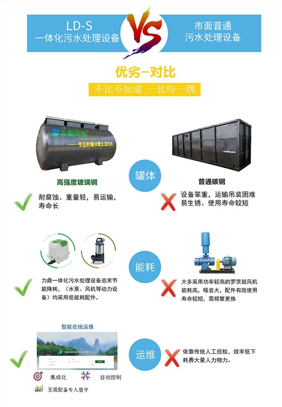 LD-S小型生活必威西汉姆网页版
对比图