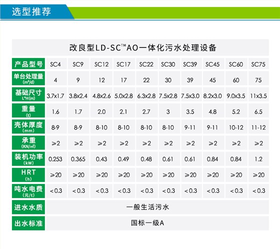 一体化生活污水处理装置参数表