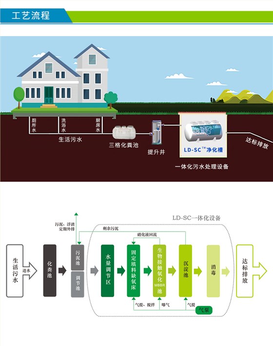 工艺流程图