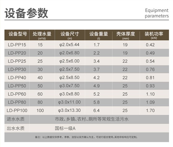 pp一体化必威西汉姆网页版
型号多样