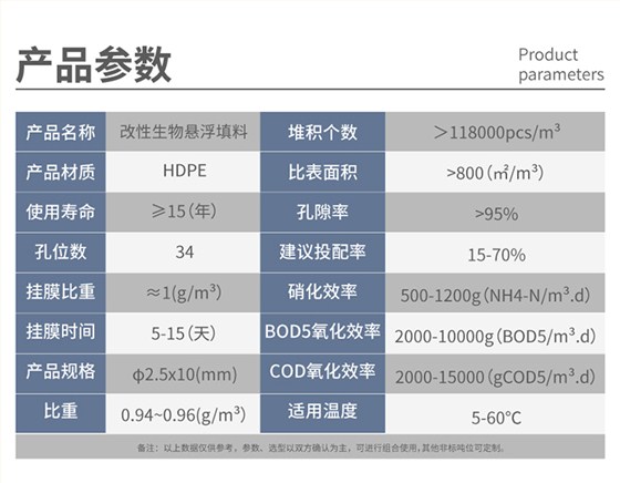 悬浮填料详情页_04