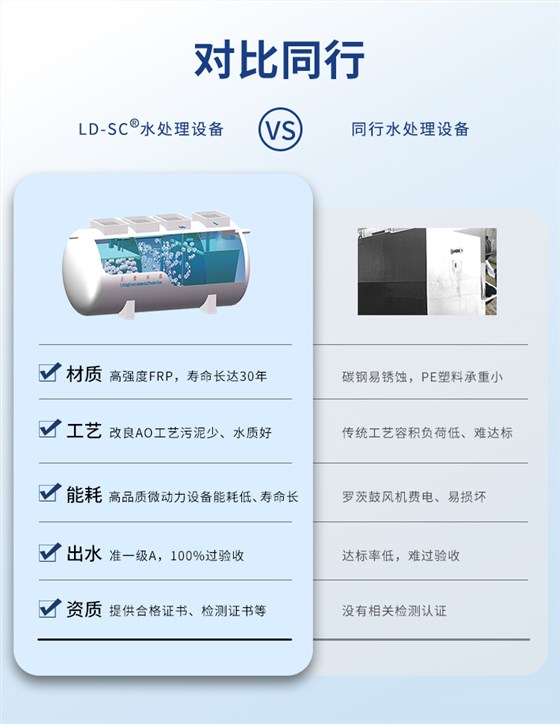 地埋式农村生活必威西汉姆网页版
同行对比