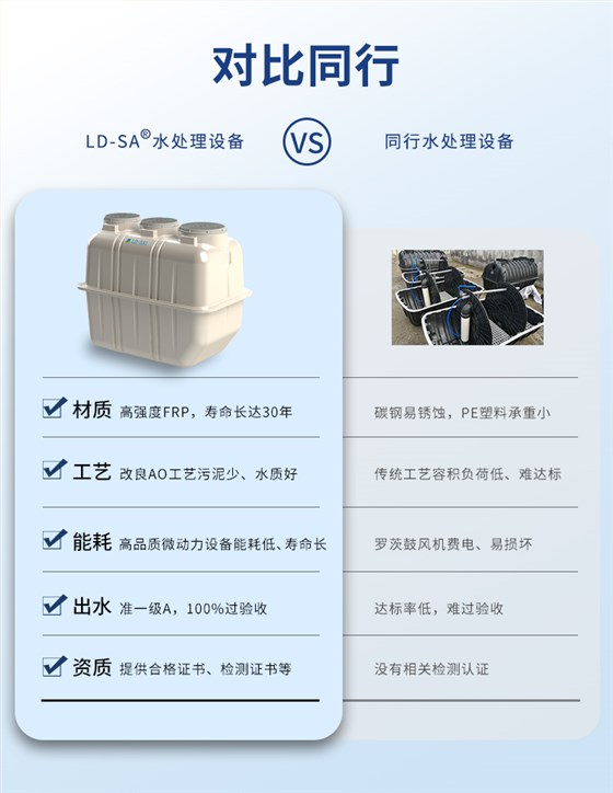 LD-SA污水一体化净化槽同行对比