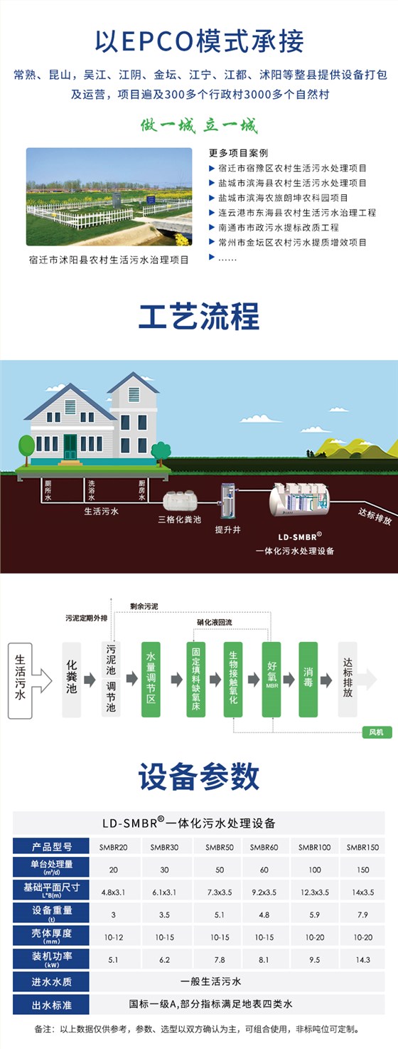 smbr农村一体化必威西汉姆网页版
工艺流程