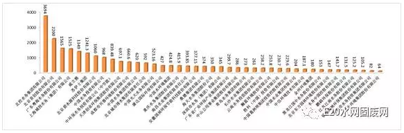 中国水业42家十大影响力入围企业