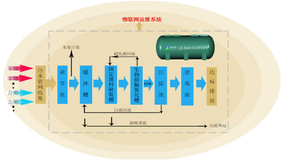 运维系统