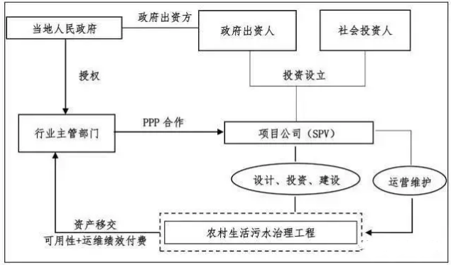 图1-1