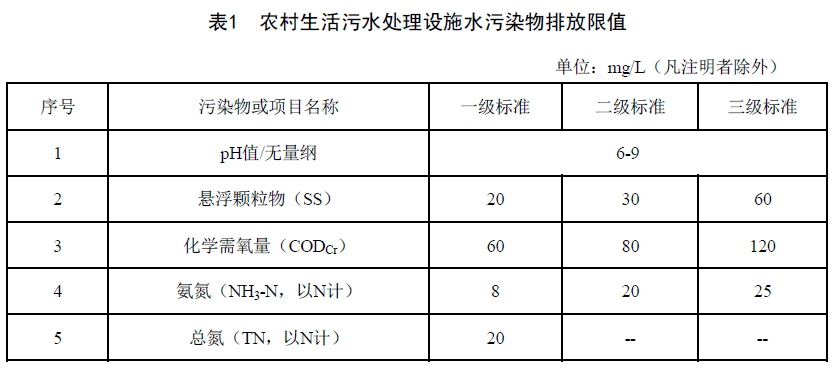 海南1