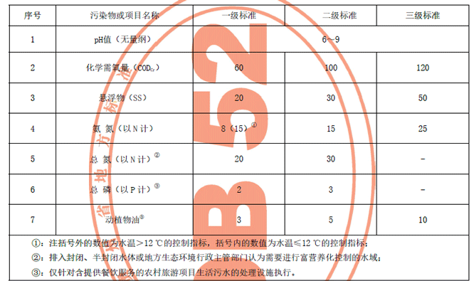 贵州排放标准