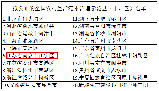 南京江宁区入选全国农村生活污水治理示范县