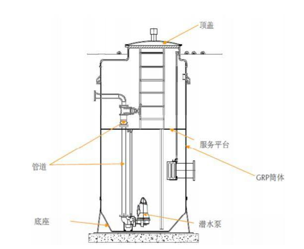 一体化提升泵站正确定制流程及施工步骤