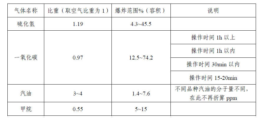 生活污水处理-防止爆炸事故