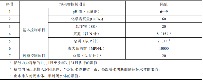 浙江户用型生活必威西汉姆网页版
排放标准