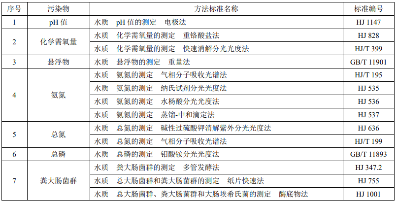 户用生活必威西汉姆网页版
水质监测方法