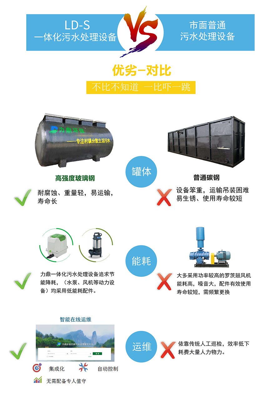 LD-S小型生活必威西汉姆网页版
对比图