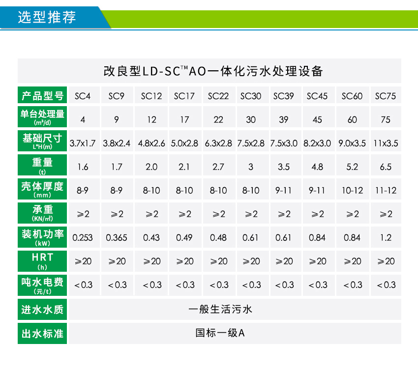 村镇生活必威西汉姆网页版
型号规格