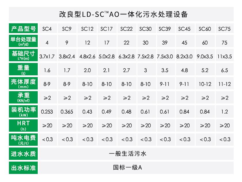 AO一体化必威西汉姆网页版
参数