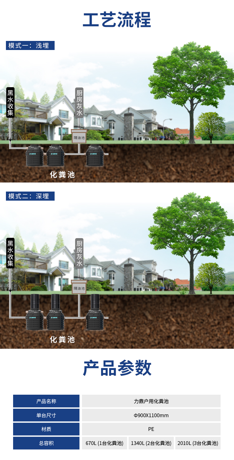 无动力污水处理和设备化粪池工艺流程