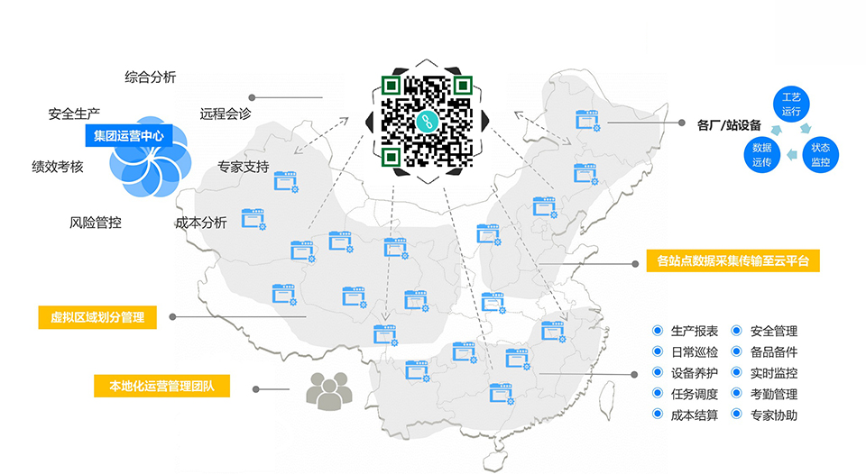 betway88必威客户端
在线运维平台