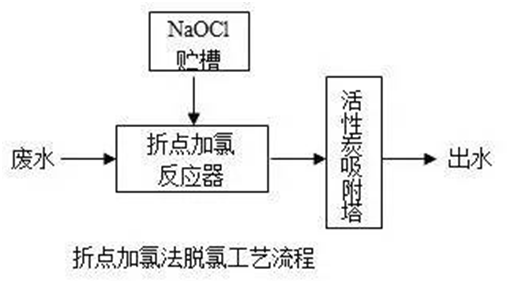 脱氯工艺流程