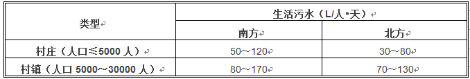 农村居民日排水量参考表