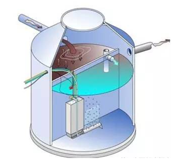 小型污水设备图