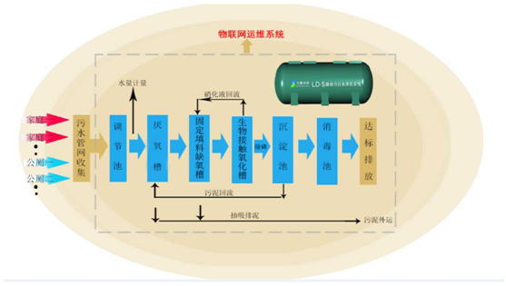 必威西汉姆网页版
流程图