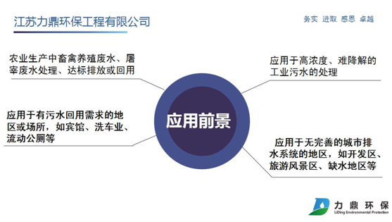 必威西汉姆网页版
应用前景