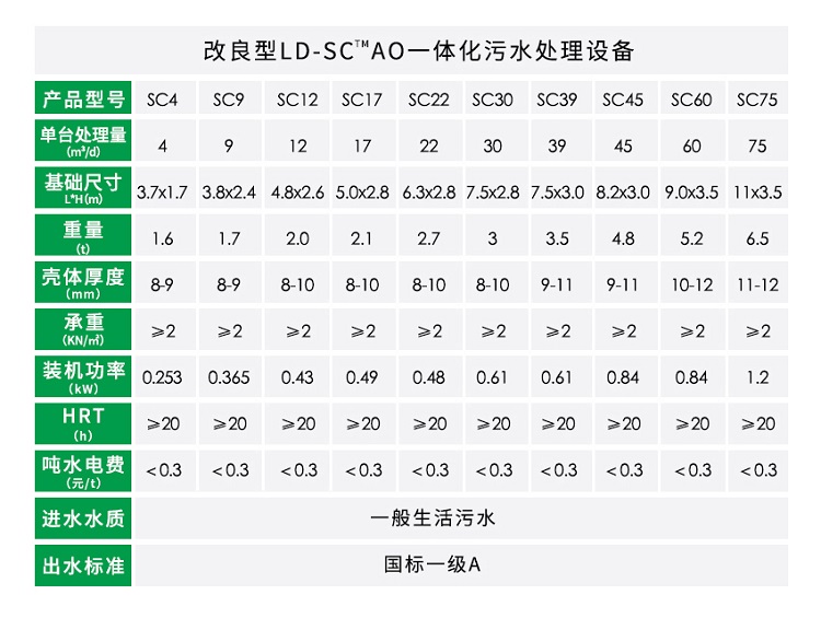 AO农村生活必威西汉姆网页版
参数