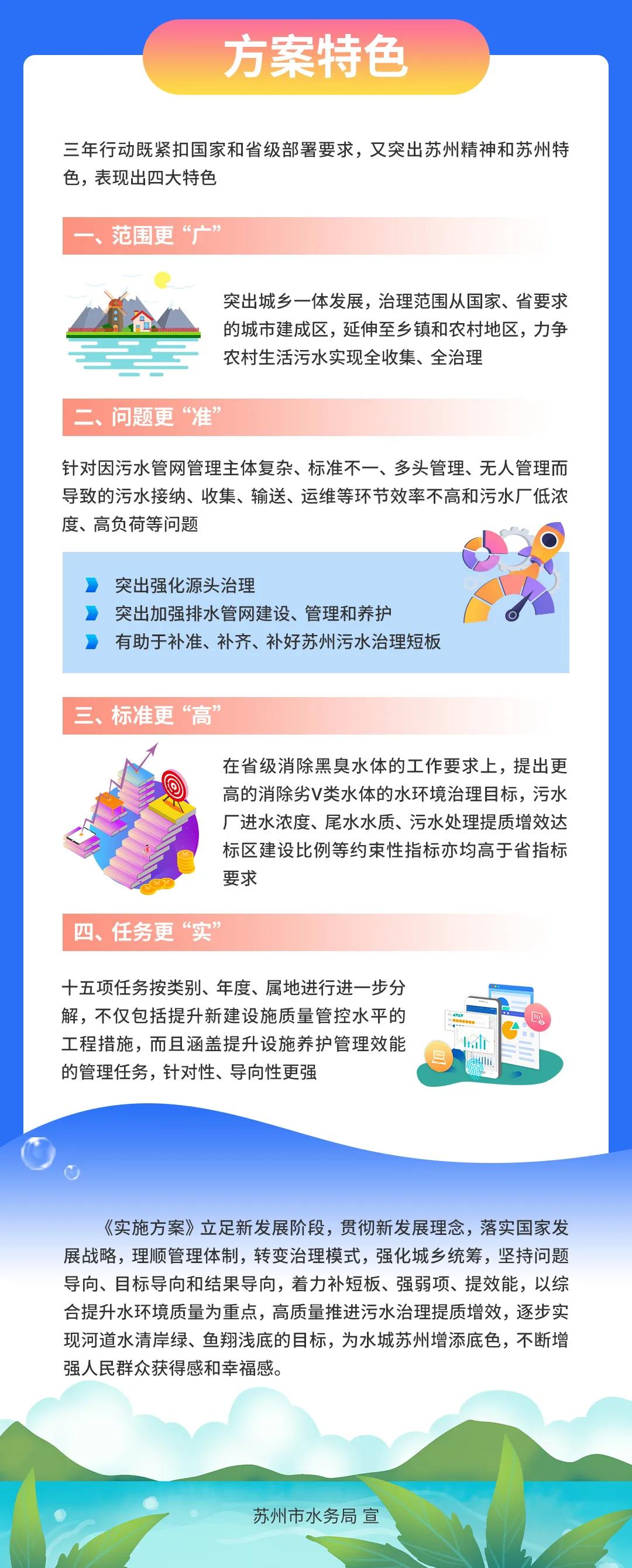 苏州市污水治理提质增效三年行动实施方案方案特色