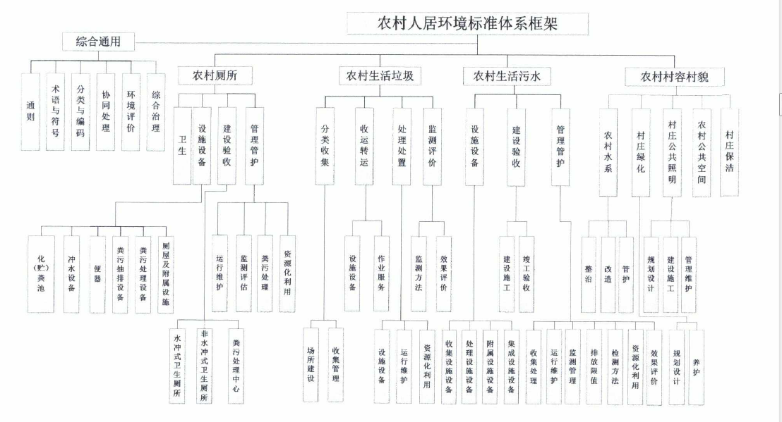 农村人居环境治理