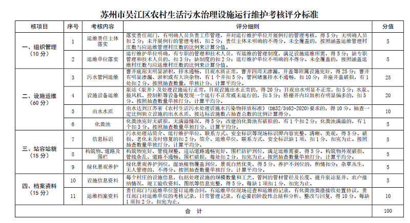 苏州吴江农村生活污水处理考核办法