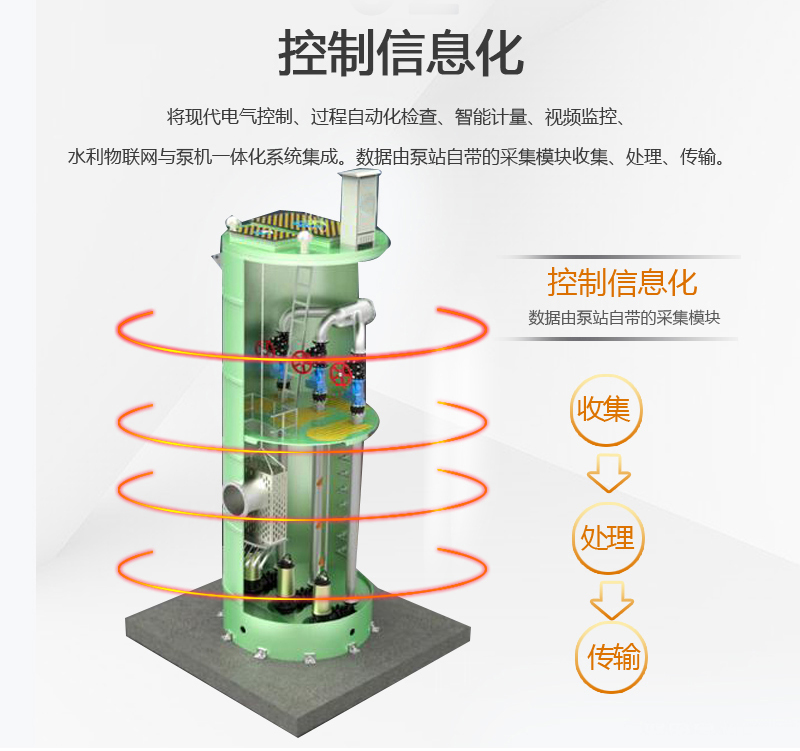 betway88必威客户端
预制泵站